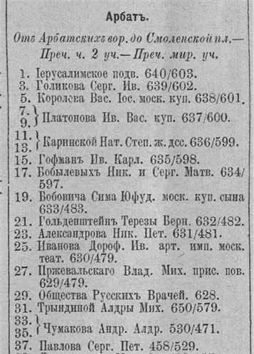 Название: Дом и семья Варенцовых - описание: Справочник «Вся Москва», 1896 г.