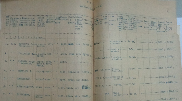 Название: Дом и семья Варенцовых - описание: РсФ ГАЯО. Ф.Р-1205.Оп.1. Д.14. Список муниципализированных зданий. 1920 г.